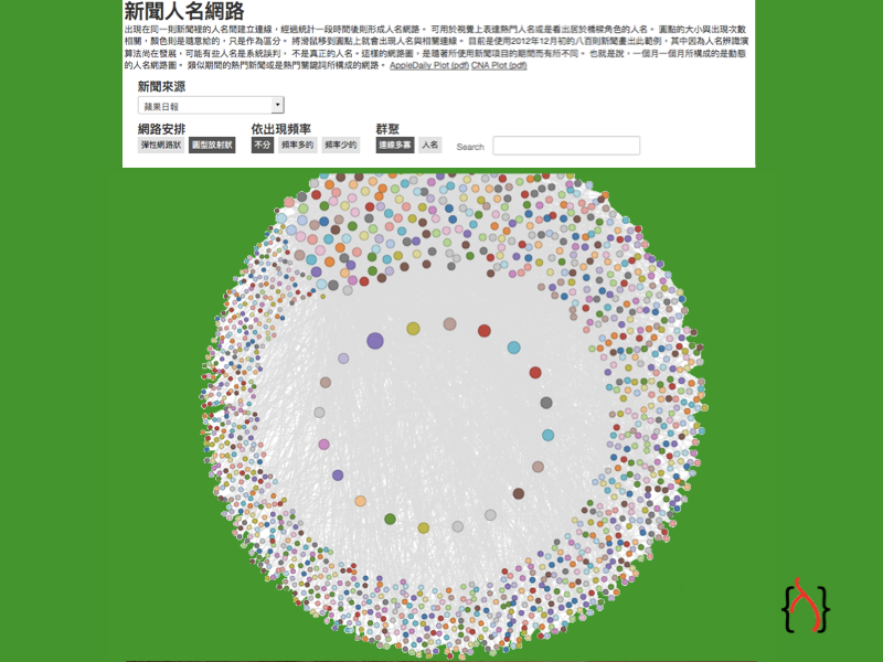 新聞人名網路