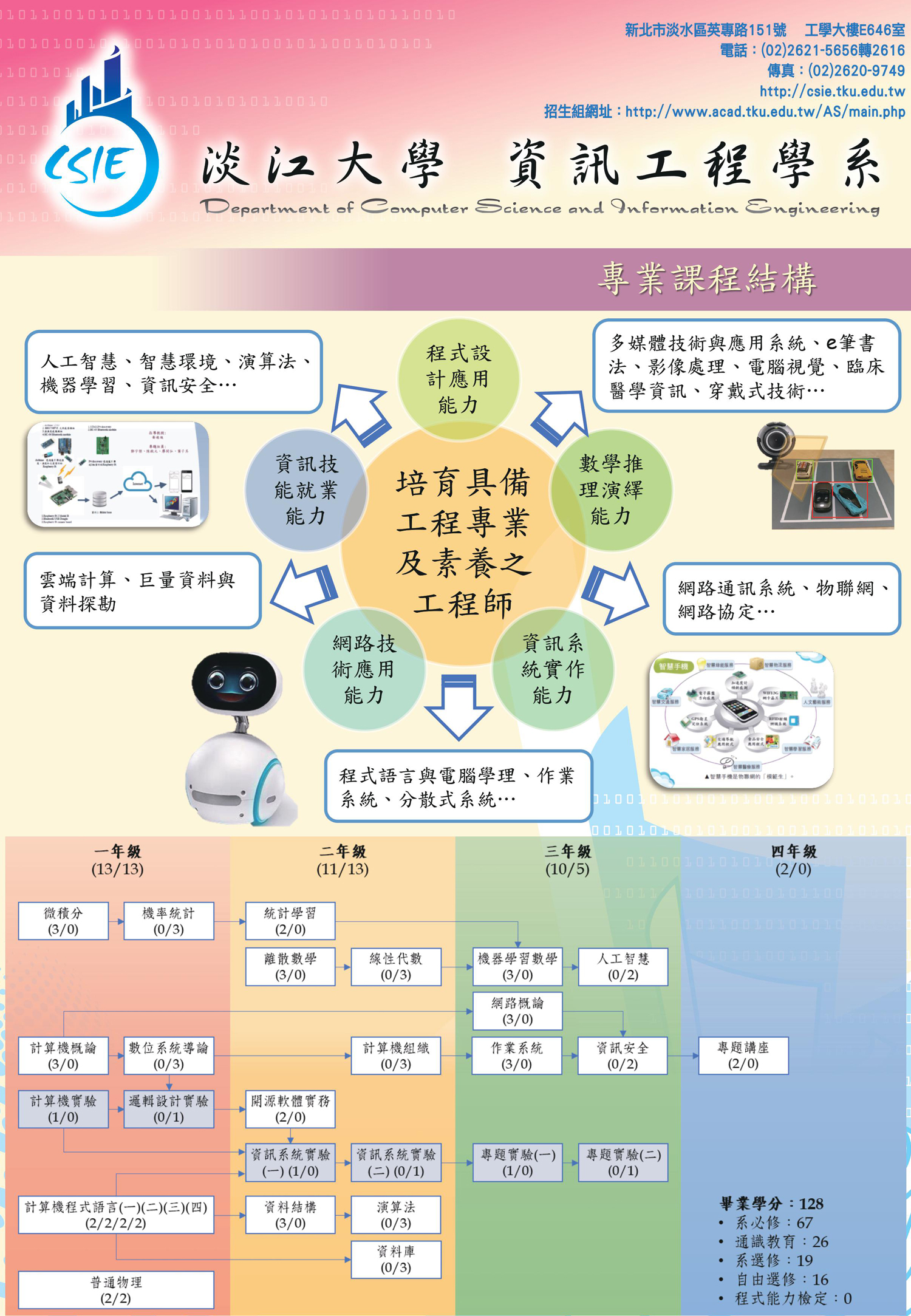 專業課程結構