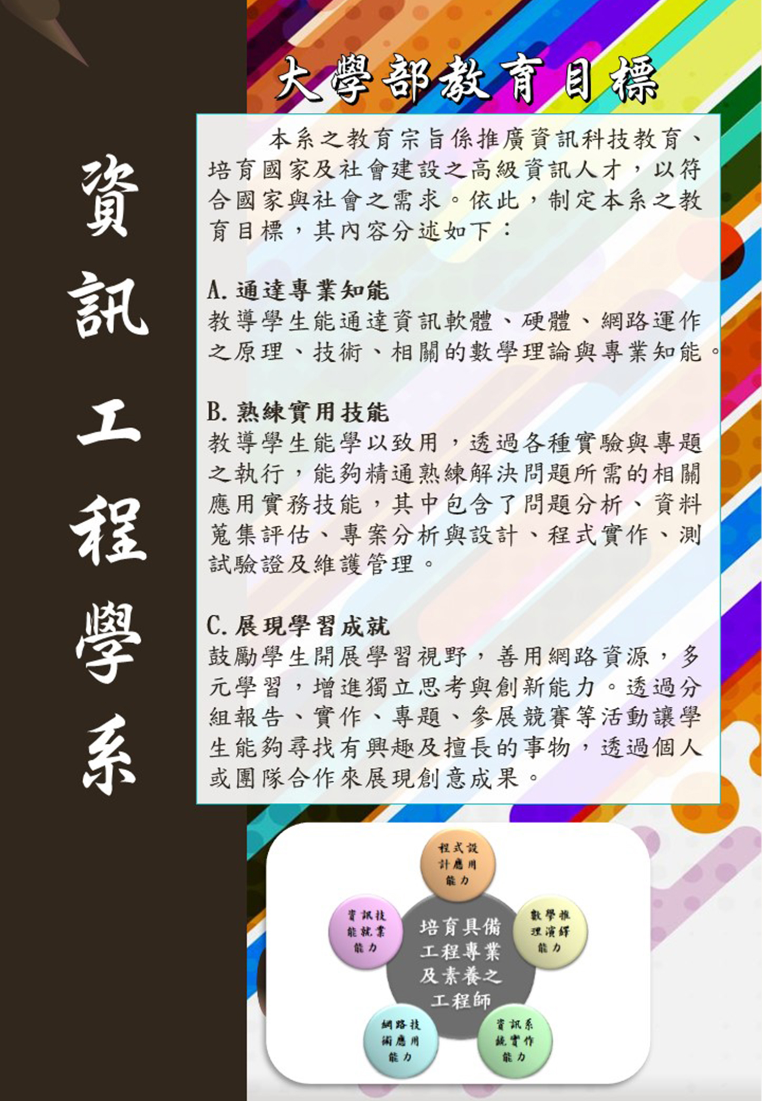 大學教育目標
