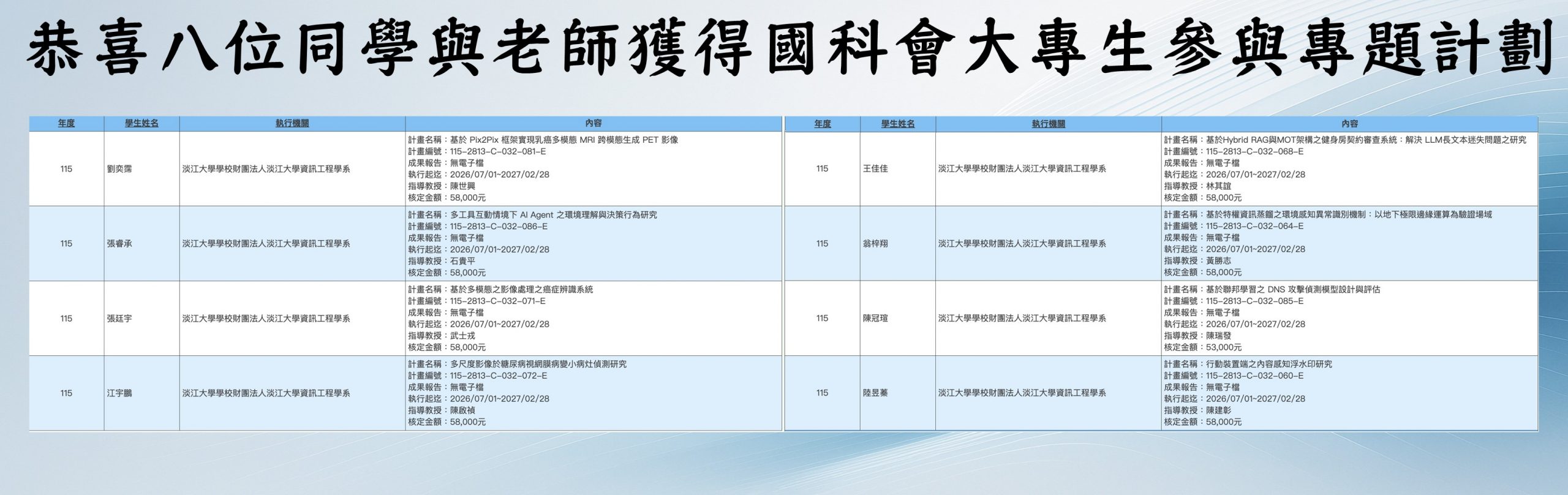 1-恭喜這八位同學與老師獲得國科會大專生參與專題計劃