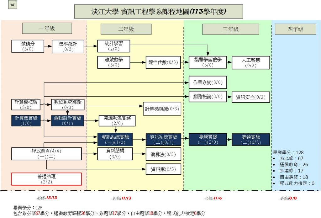 113學年度A6淡江大學各學系課程地圖-日間學制學士班1110512 This image has an empty alt attribute; its file name is 113%E5%AD%B8%E5%B9%B4%E5%BA%A6A6%E6%B7%A1%E6%B1%9F%E5%A4%A7%E5%AD%B8%E5%90%84%E5%AD%B8%E7%B3%BB%E8%AA%B2%E7%A8%8B%E5%9C%B0%E5%9C%96-%E6%97%A5%E9%96%93%E5%AD%B8%E5%88%B6%E5%AD%B8%E5%A3%AB%E7%8F%AD1110512-1024x695.jpg