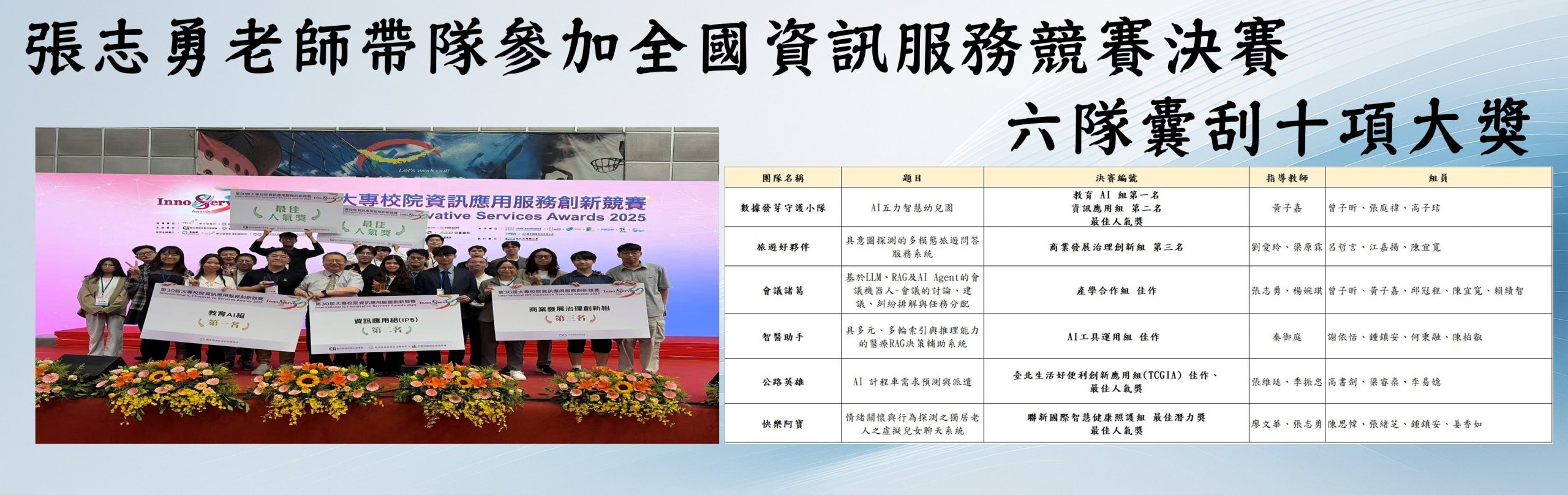 全國資訊服務競賽決賽2025